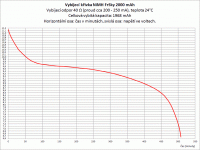 Vybíjecí křivka.gif